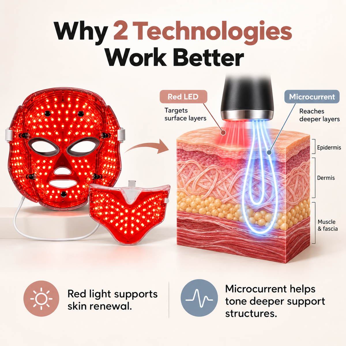 LUNA&SKIN RegenMask™